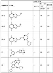 Figure JPOXMLDOC01-appb-T000279