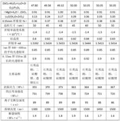 Figure PCTCN2018112078-APPB-000017