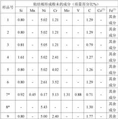 Figure GDA0002490311960000141