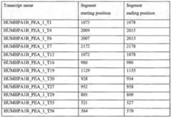 Figure imgf000255_0002
