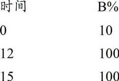 Figure BDA00002386290705402