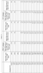 Figure imgf000140_0001