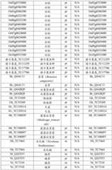 Figure BDA0000456935510000761