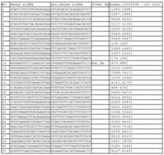 Figure 112011031303859-pct00365