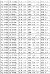 Figure BDA0001578122210002371