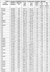 Figure imgf000211_0001