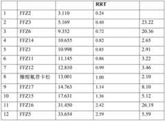 Figure RE-GDA0002004909920000101