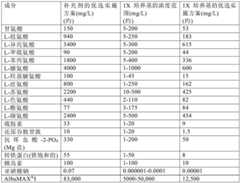 Figure BDA0003146893130002241