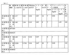 Figure 2022523796000010