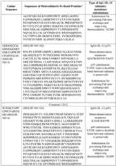 Figure imgf000079_0001