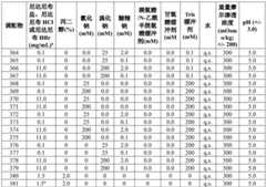 Figure BDA0003013175250000871