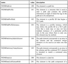 Figure imgf000115_0001