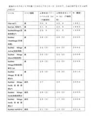 Figure 0007447225000002