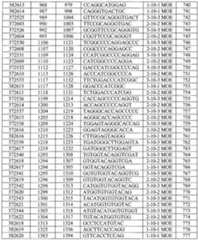 Figure imgf000134_0001