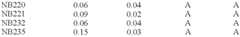 Figure US08283122-20121009-C00017
