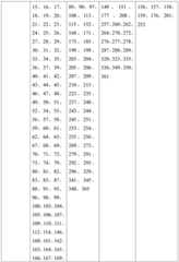 Figure BDA0001937647270001671