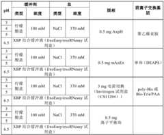 Figure BDA0003685527320000681