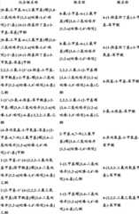 Figure BDA0000375660740002181