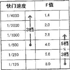 Figure BDA00002521976700171