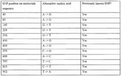 Figure imgf000136_0001