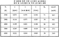 Figure 112000010520675-pct00005