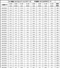 Figure 0007028764000062