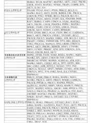 Figure 0007269990000010