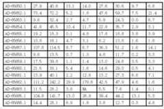 Figure 112017054487516-pct00076