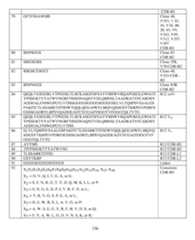 Figure imgf000157_0001