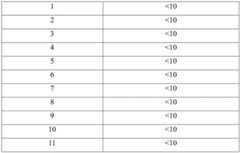 Figure GDA0002233698300000131