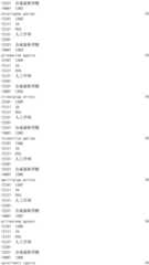 Figure IDA0002976854360002181