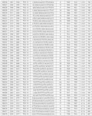 Figure 112016114379466-pct00482