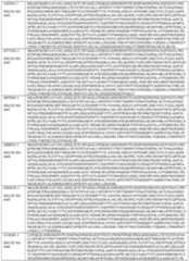 Figure imgf000126_0001