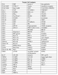 Figure imgf000167_0001