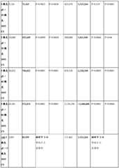 Figure BDA0003625098970000491