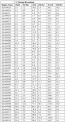 Figure imgf000150_0001