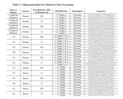 Figure imgf000126_0001