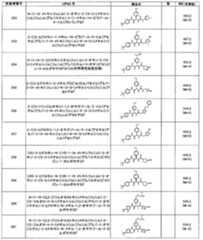 Figure JPOXMLDOC01-appb-T000164