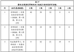 Figure BDA0001618530430000561