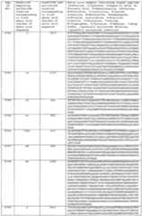 Figure imgf000364_0001