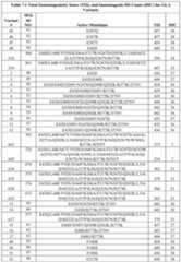 Figure imgf000091_0001