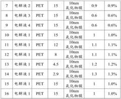 Figure BDA0003082541730000081