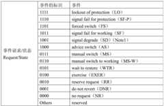 Figure BDA0002541572010000091