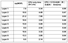 Figure BDA0001084770810000111