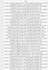 Figure BDA0004083338540001451