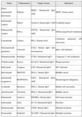 Figure imgf000132_0001