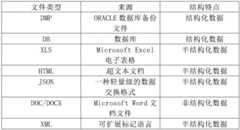 Figure BDA0003426975010000071