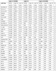 Figure imgf000091_0001