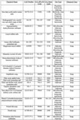 Figure imgf000167_0001