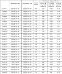 Figure imgf000138_0001